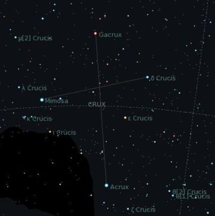 The Crucis constellation